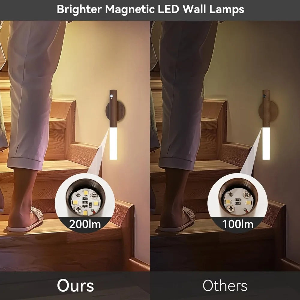 Intelligent Human Body Induction LED Night Light – Rechargeable Wall Light for Corridor, Cabinet, and Toilet
